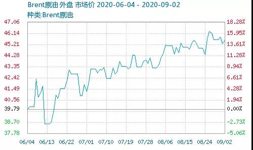 暴漲！巴斯夫TDI工廠(chǎng)不可抗力！環(huán)氧氯丙烷主力企業(yè)突發(fā)事故！多個(gè)化工原料漲到瘋！